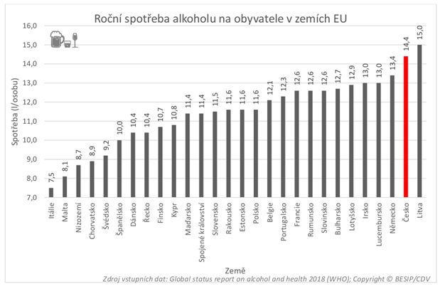 alkohol_rocni-spotreba-na-obyvatele-EU.jpg